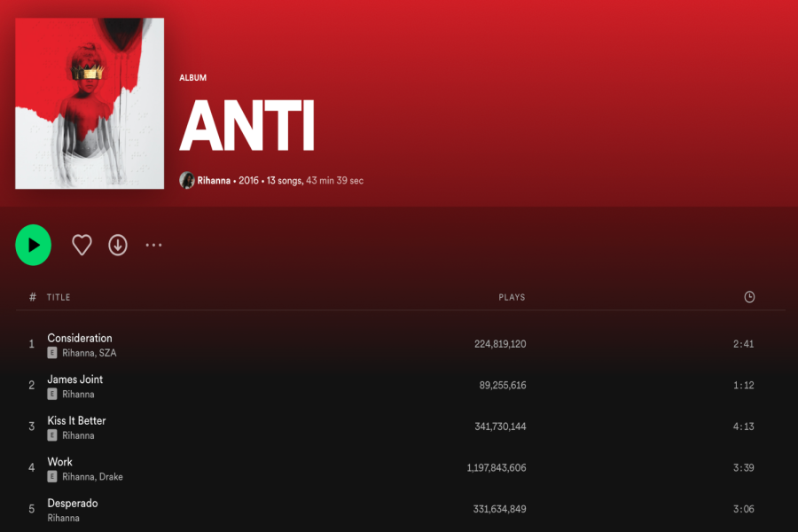 The Time is Now to Rih-listen to Rihanna's 'Anti'